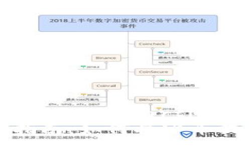  definitiva-type-article 
冰币提币指南：如何将冰币提取到钱包