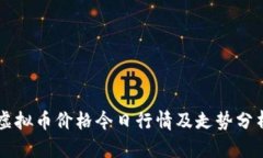 虚拟币价格今日行情及走