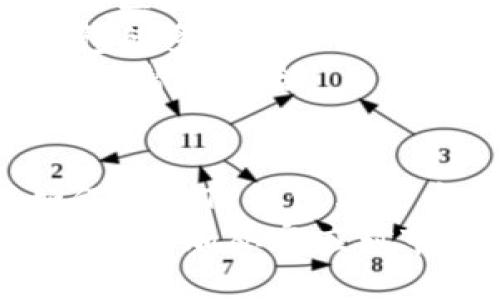 jiaoti火币怎么绑定TP钱包/jiaoti
火币, TP钱包, 数字货币/guanjianci

一、什么是TP钱包？
TP钱包，全称TokenPocket钱包，是一款多链支持的数字资产钱包。它集成了多种币种和区块链的支持，用户可以轻松管理不同的数字资产。TP钱包的界面友好，操作简单，它不仅支持以太坊、比特币、波场等主流数字货币，还可以通过DApp（去中心化应用）进行操作，满足用户的多样化需求。
除了基本的数字资产管理功能，TP钱包还提供了安全性保护、隐私保护等一系列服务。用户的私钥保存在本地设备，不会上传到服务器，从而有效地保护了用户的资产安全。此外，TP钱包还支持多种密码安全机制，包括指纹解锁和密码锁等，增加了使用的安全性。

二、火币交易所简介
火币网（Huobi）是全球知名的数字资产交易平台，成立于2013年，总部位于新加坡。火币为全球用户提供安全、可靠、便捷的数字货币交易服务。用户可以在火币上进行各种数字资产的交易，包括但不限于比特币、以太坊、莱特币等多种主流币种。
火币的用户群体遍及全球，它不仅支持法币交易，还提供数字货币场外交易、期货交易、合约交易等多种交易形式。为了满足不同市场需求，火币还推出了火币指数、火币矿池等多种配套服务，帮助用户更好地管理自己的投资组合。

三、为什么需要将火币与TP钱包绑定
将火币和TP钱包进行绑定，用户可以更方便地管理和转移数字资产。比如，用户在火币上进行交易后，可以快速将数字货币转入TP钱包进行保存，这样不仅提升了资产流动性，还有助于保护用户的资产安全。
此外，将数字资产存放在TP钱包中，可以享受更灵活的资金使用体验。例如，用户可以在TP钱包中使用DApp进行借贷、兑换等，更好地利用数字货币产生的价值。而直接将资产存放在交易所则相对较为单一，灵活性较差。

四、火币怎么绑定TP钱包？
以下是将火币账号绑定到TP钱包的详细步骤：
第一步，下载并安装TP钱包。用户可以在手机的应用商店中搜索“TP钱包”，下载并安装。如果是安卓设备，建议保证系统版本在5.0及以上，iOS设备需要在9.0及以上版本。
第二步，注册或导入钱包。如果是新用户，可以选择“创建钱包”，按照提示设置钱包密码，并备份助记词。如果用户已经有TP钱包，可以选择“导入钱包”，然后输入助记词或私钥进行导入。
第三步，登录火币账号。确保你的火币账号已经实名认证，并登录到火币官网或APP中。
第四步，获取TP钱包接收地址。在TP钱包中，找到需要接收的数字资产（如BTC、ETH等），点击获取地址，复制该地址。
第五步，回到火币，在提现界面选择要提现的数字资产，填写转账金额和之前复制的TP钱包地址，确认无误后提交交易。
第六步，等待交易确认，完成后在TP钱包中就能看到转入的数字资产。

五、相关常见问题解答

1. TP钱包的安全性如何保障？
TP钱包的安全性主要体现在以下几个方面：
首先，TP钱包采用了私钥存储于本地设备的设计，用户的私钥永远不会上传到服务器，这就意味着即便是钱包开发者也无法接触到用户的资产。用户应妥善保管自己的助记词和私钥，一旦丢失，资产将无法找回。
其次，TP钱包支持多种安全机制，如指纹解锁和密码锁等。有了这些安全设置，用户即便在使用公共设备时，也能确保自己的钱包不被他人随意访问。
最后，TP钱包团队会定期进行安全审计，对发现的安全问题及时修复。同时，用户在进行交易时，也要注意识别钓鱼网站，确保通过正规渠道下载软件和访问平台。

2. 如何提高火币与TP钱包之间的转账效率？
为了提高火币与TP钱包之间的转账效率，用户可以从以下几个方面入手：
首先，确保在交易繁忙的时候（如市场波动大时），选择合适的手续费等级进行转账。火币通常提供不同等级的手续费，选择适当的手续费可以加快交易确认时间。
其次，在TP钱包中，尽可能避免选择小额转账，建议一次性转入较大金额以节省手续费和时间。小额转账相对较为繁琐，且在低流动性情况下可能会延误确认。
最后，用户在进行大额转账前可以提前进行小额测试，确保互转的成功率和速度，如果小额转账成功，之后大额转账时通常也会更快速。

3. 火币提现到TP钱包的注意事项有哪些？
在将火币提现到TP钱包时，用户需注意以下几点：
首先，要核实TP钱包的地址是否正确，尤其是在复制粘贴时，确保没有遗漏或错误。如果地址输入错误，转账将会导致资产丢失，因此用户在确认提现时一定要再三检查。
其次，关注网络拥堵情况。在网络拥堵时，转账可能面临延迟，因此建议用户关注网络拥堵情况，并选择适当的时机进行转账。
最后，要了解火币的提现规则，包括最低提现额度、手续费等信息，以避免因为不符合要求而无法完成转账。此外，用户在进行大额提现时，最好分多次进行，降低风险。

4. TP钱包与火币的结合使用如何资金运用？
TP钱包与火币的结合使用可以为用户带来更灵活的资金运用方式：
首先，在火币平台进行交易所需的数字资产可以快速转入TP钱包，用户可以以TP钱包为基础，进行多链操作和跨链交易。即便是在不同的区块链上，也可以在TP钱包内进行无缝转移。
其次，TP钱包内的DApp功能使得用户可以在各类DeFi平台上进行投资，如借贷、流动性挖矿等，实现资金的进一步增值。同时，借助TP钱包的多币种管理功能，用户可以更加有效地配置资产。
最后，TP钱包的安全性无疑给用户的资产增添了保障。在市场波动时，将资产存放于TP钱包中，相对于长期在火币等交易所中留存，能降低潜在风险。

总结
通过以上内容，我们对TP钱包与火币之间的绑定、使用以及安全性进行了较为详细的探讨。希望通过这些信息，用户可以更好地理解如何利用TP钱包与火币提升自己的数字资产管理能力。
随着数字货币市场的不断发展，选择合适的工具来管理自己的资产是非常重要的。只有做好安全防护和资产配置，才能在数字货币投资中更加从容应对市场变化。
