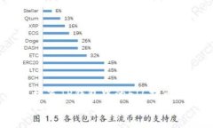 如何填写TP钱包中的FIL提币地址？TP钱包FIL提币地